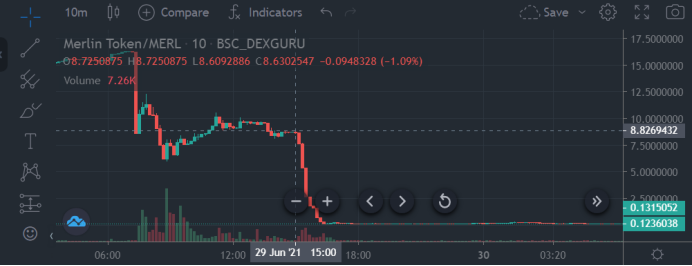 Merlin Lab “跑路三连”暴露了 DeFi 哪些问题？