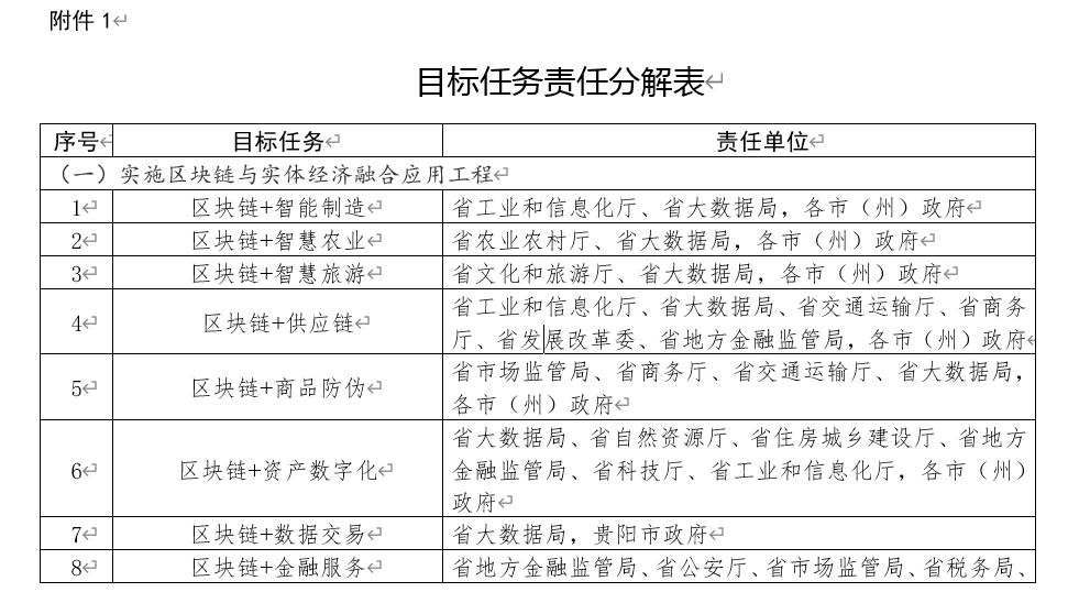 33省市出台区块链专项政策,有地方拿户口、百万奖金抢人