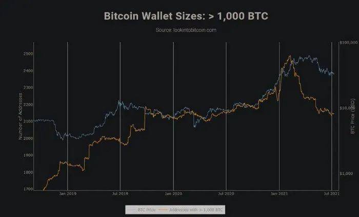 即将到来的14亿美元的 GBTC 解锁可能会使比特币崩溃？