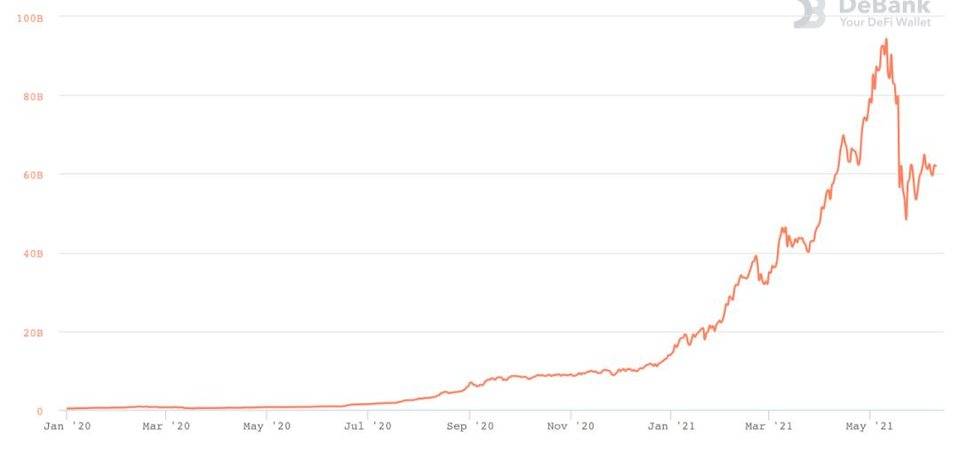 你能想象，10 年后 3.2 万亿美金市值的以太坊么？