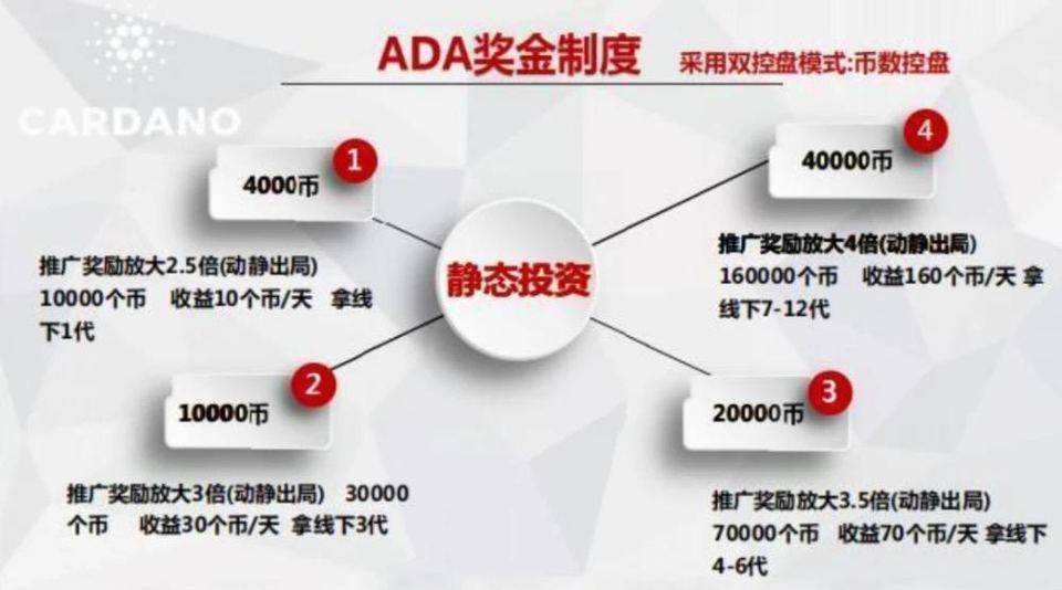 深陷丑闻、市值超 400 亿美元，妖币 ADA 是怎样炼成的？