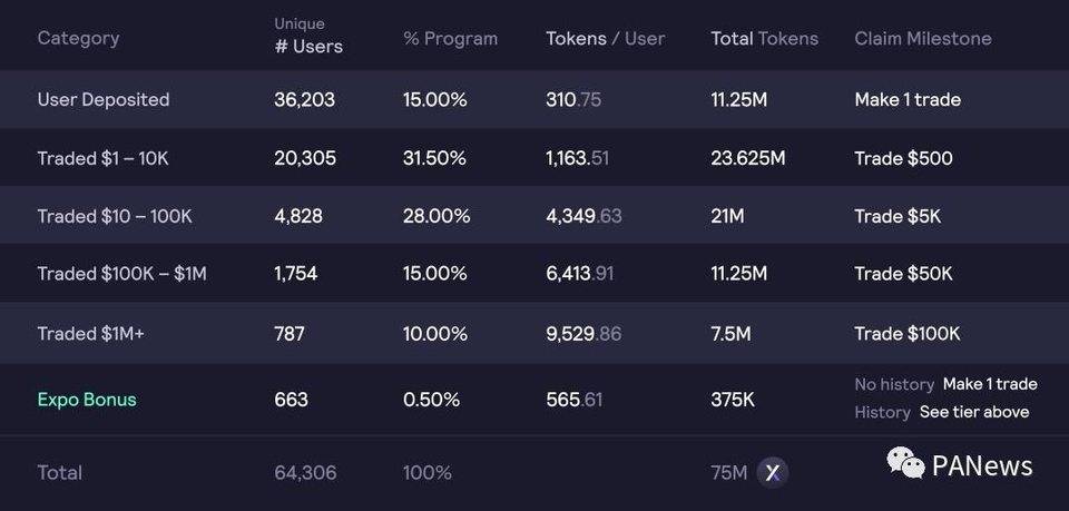 DeFi 7 月回顾：多链生态下的 DeFi 协议与去中心化治理
