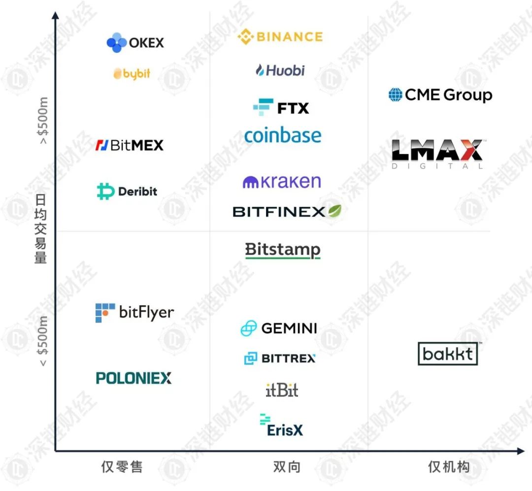 拆解比特币交易生态：都有哪些机构，都在做什么？