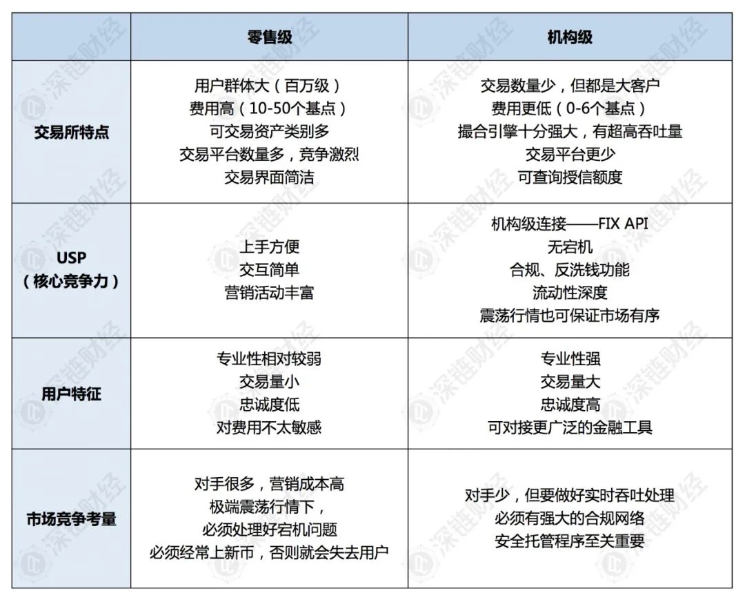拆解比特币交易生态：都有哪些机构，都在做什么？