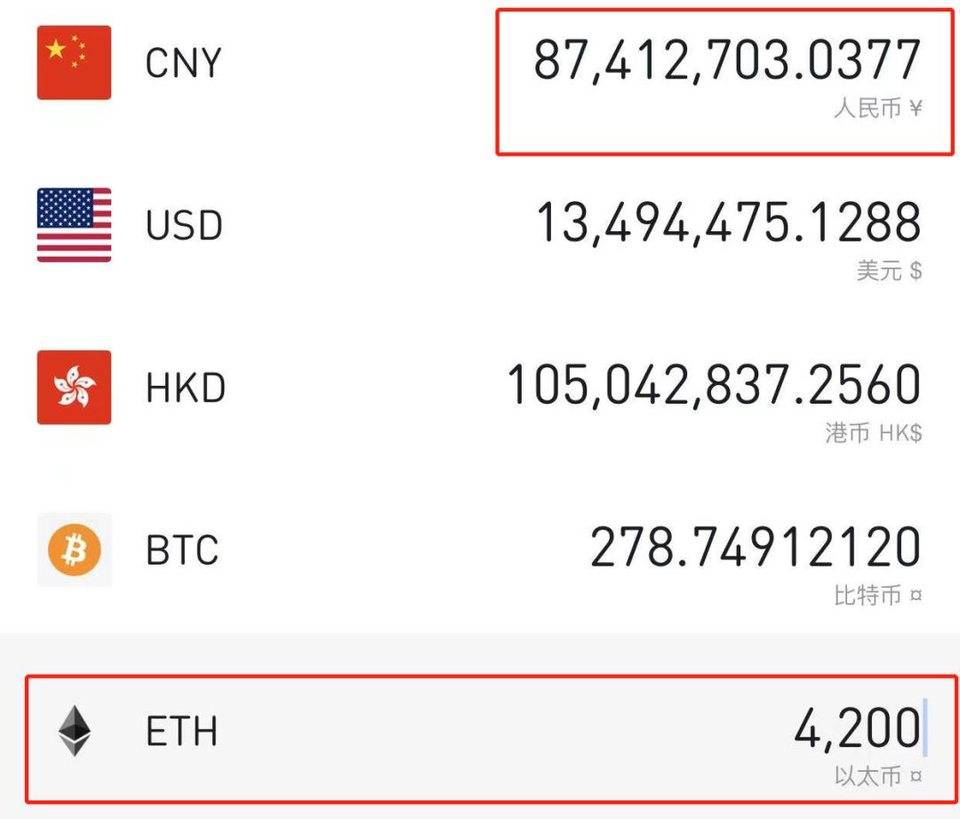 NFT 的受益者到底是谁？我也来谈谈 NFT！