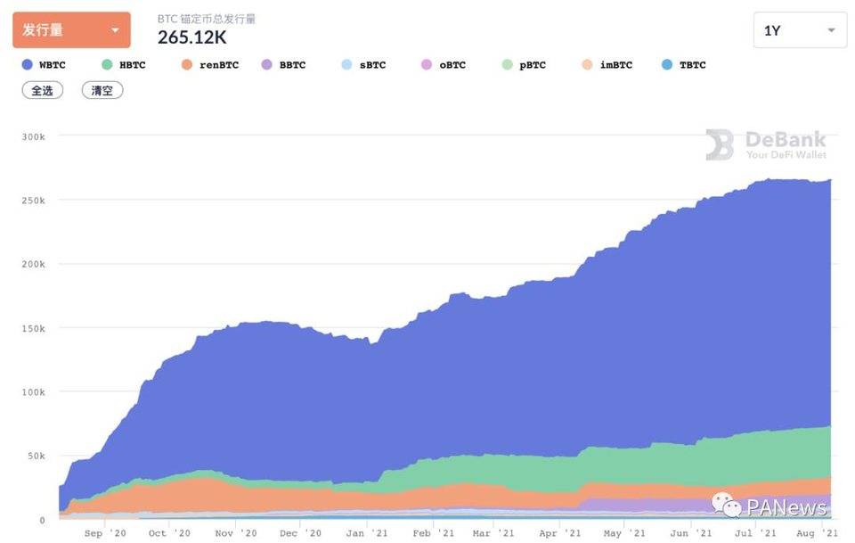 DeFi 7 月回顾：多链生态下的 DeFi 协议与去中心化治理