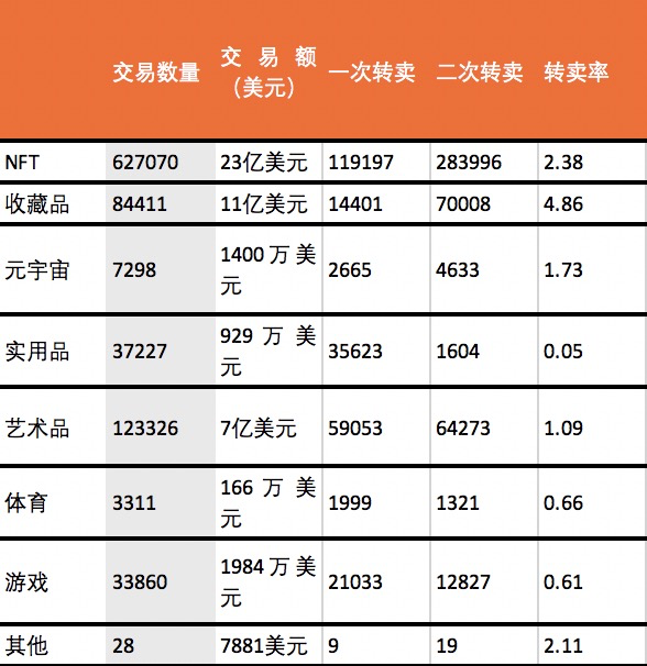 万物皆可 NFT，一文带你了解那些新奇的 NFT 收藏品？