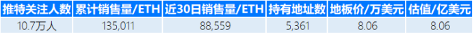 市场呼唤 NFT 独角兽，盘点那些估值超过1亿美元的 NFT 项目