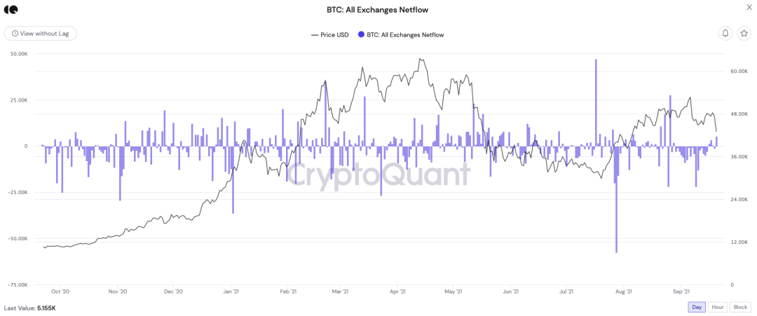 DappRadar 报告：17张图解读前四大币种的价值流动数据