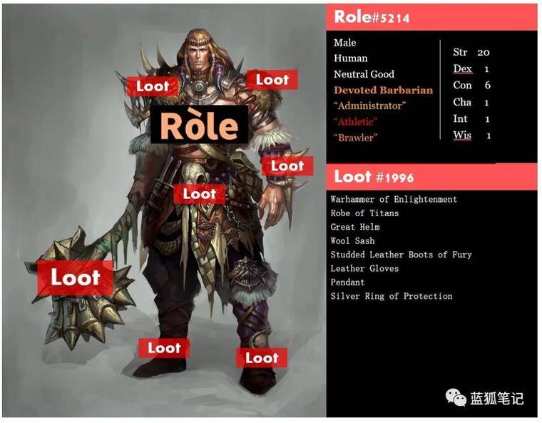 Loot：NFT 的即兴表演