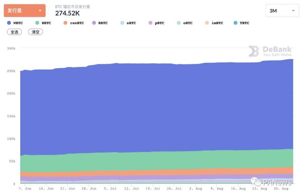 8 月 DeFi 回顾：多链生态军备竞赛，新晋公链斥巨资推动 DeFi 数据上涨能否持续？