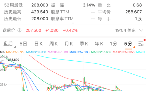 美国证监会警告Coinbase交易所，若执意推出加密货币借贷产品将会被起诉