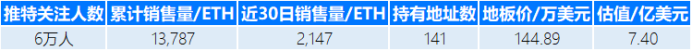 市场呼唤 NFT 独角兽，盘点那些估值超过1亿美元的 NFT 项目