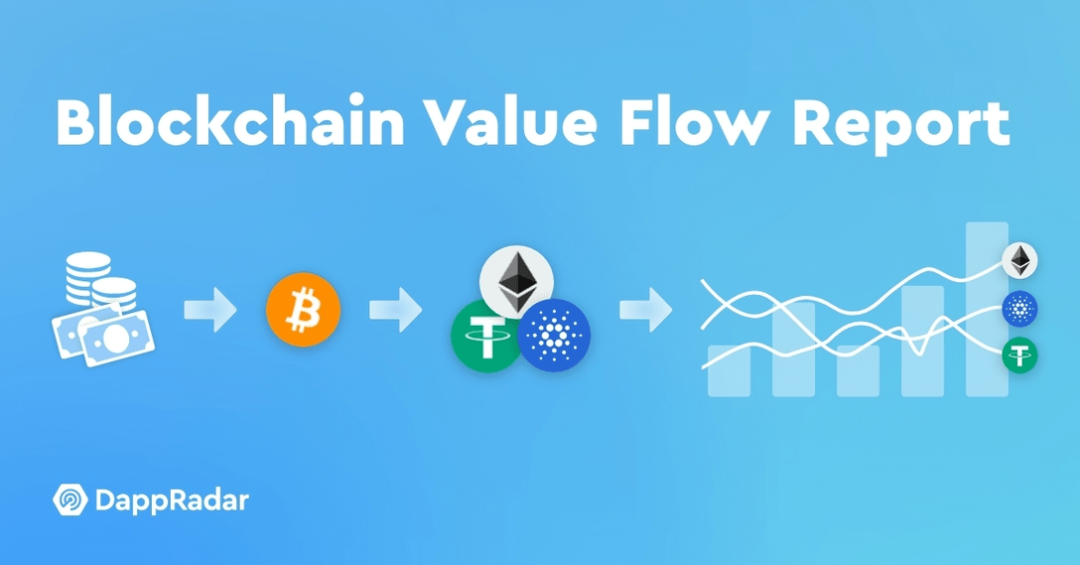 DappRadar 报告：17张图解读前四大币种的价值流动数据