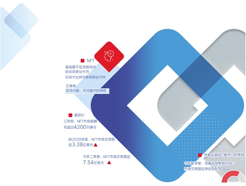 非同质化代币为何升温
