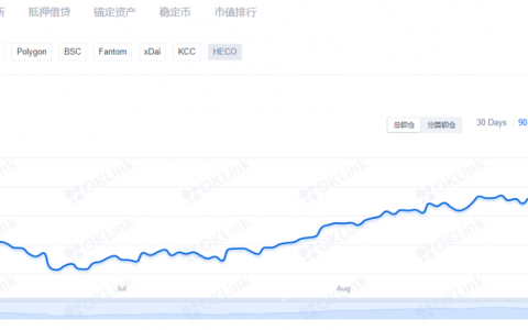 比特币将在元宇宙中扮演什么角色？