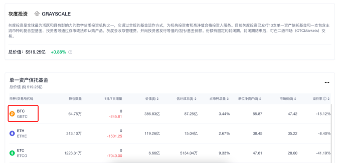灰度“出山”再攻比特币现货 ETF，这次能否成功？