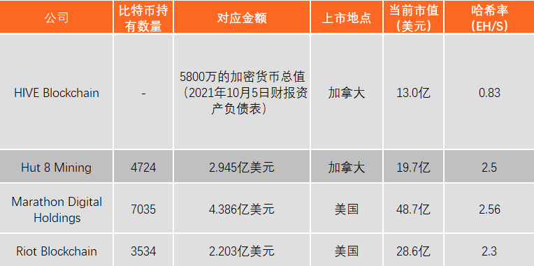 中国禁止虚拟货币“挖矿”后，挖矿产业到底怎样了？