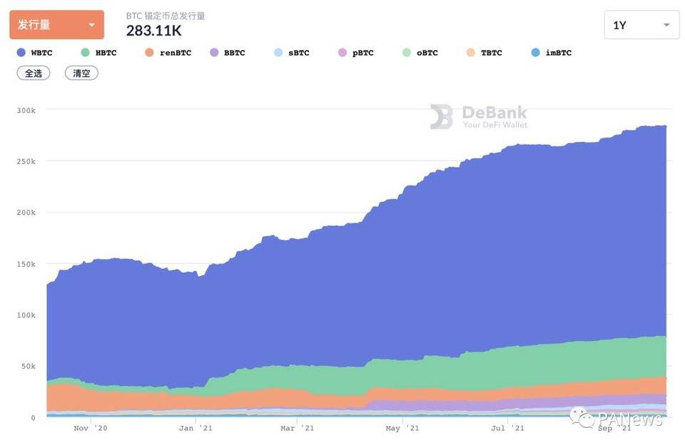 9 月 DeFi 回顾：点名新兴公链上崛起的 DeFi 新星，Layer2 发展“一枝独秀”