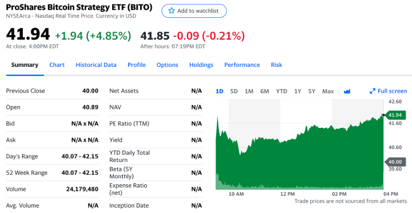 美国首只比特币期货 ETF 成交额险破纪录