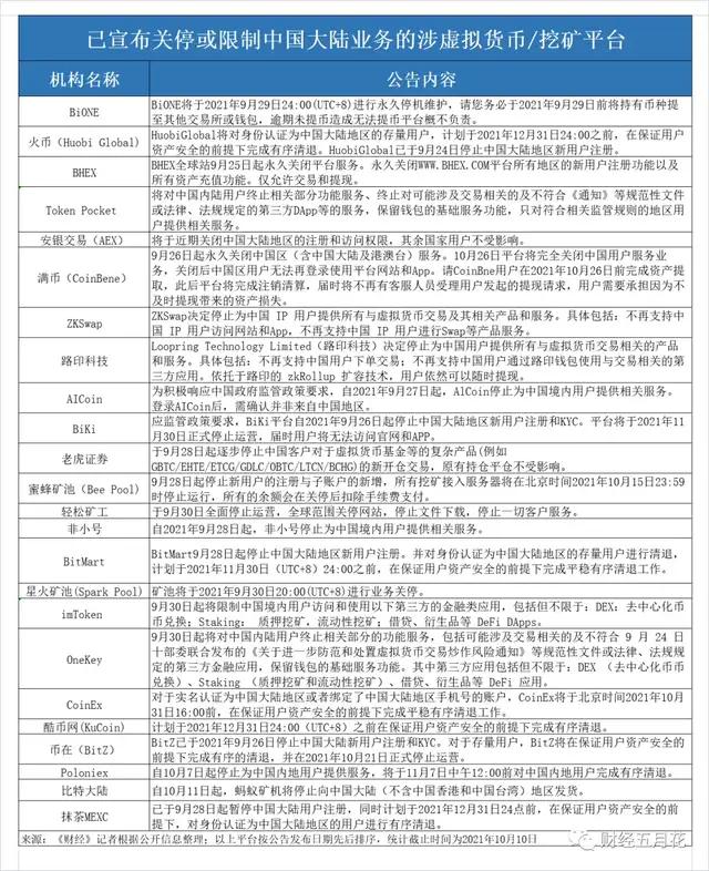 量罪虚拟币交易：24家平台停止服务中国客户，相关司法文件酝酿中