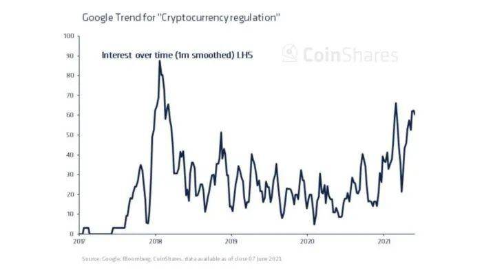 CoinShares 报告：全球加密监管现状