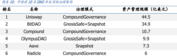 元宇宙的运行之“DAO”