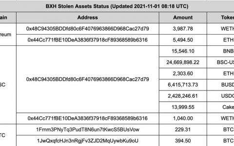 BXH 盗币案反思：黑客用最原始的方式 “摧毁了”国产机枪池