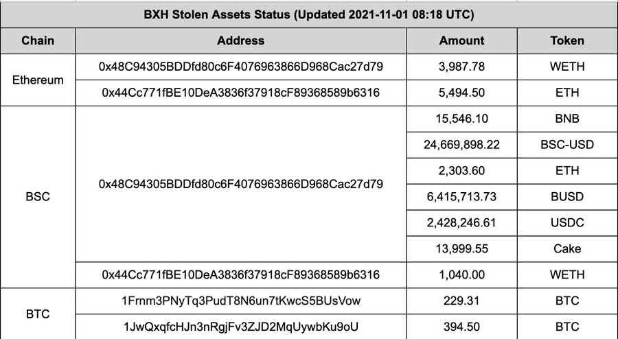 BXH 盗币案反思：黑客用最原始的方式 “摧毁了”国产机枪池