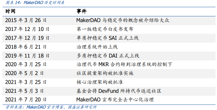 元宇宙的运行之“DAO”