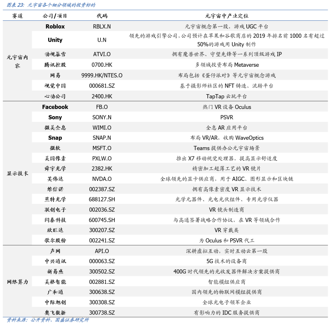 元宇宙的运行之“DAO”