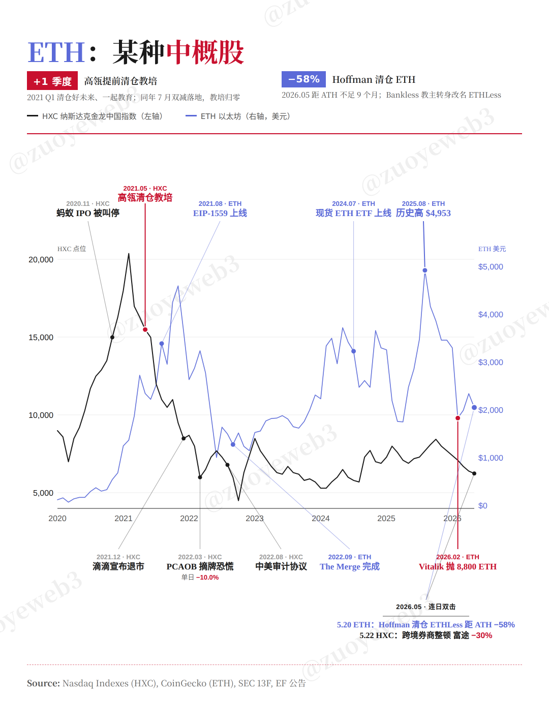 以太坊沦为中概股